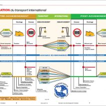 CT-Organisation-transport-international-Guide-Transporter-2022-Classe-Export