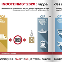 Incoterms 2020 Classe Export