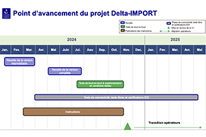 Calendrier procédure import DELTA IE 2024-2025